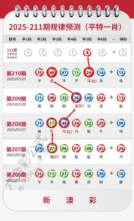 澳門今晚9點(diǎn)30分開獎結(jié)果：權(quán)威速查與必知技巧全攻略
