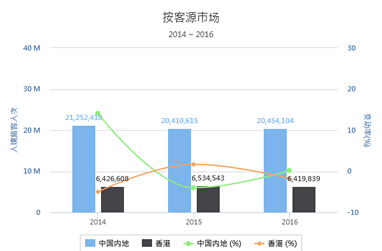 奇遇澳門龍門：探秘新澳門免費精準龍門客棧管家婆的智慧