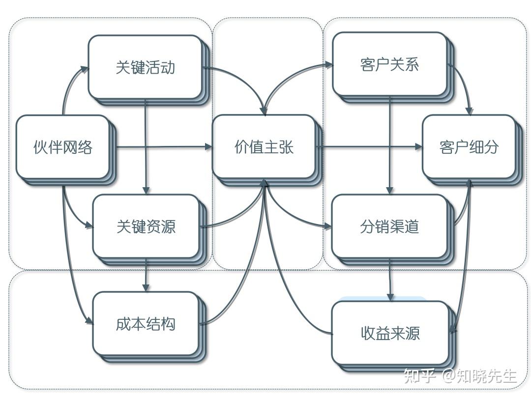 咖啡館對(duì)話：探尋賈乃亮現(xiàn)狀的多維鏡像與轉(zhuǎn)型之路