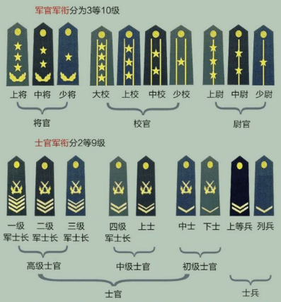 深度解析：國(guó)防生和軍校生哪個(gè)晉升得快？晉升路徑與發(fā)展?jié)摿θヂ? width=