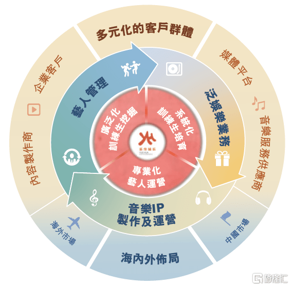 深度剖析于和偉經(jīng)紀(jì)公司:洞察影帝幕后推手與發(fā)展秘籍