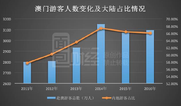 時(shí)空回響：邂逅2025澳門資料大全,正版資料查詢的未來奇遇