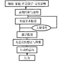 狂風(fēng)之翼 第5頁