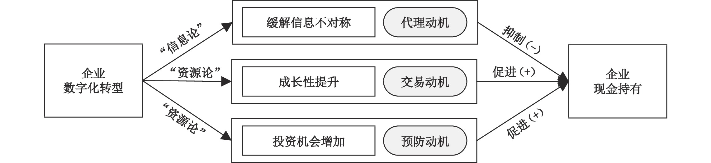 內(nèi)部資料 第2頁(yè)