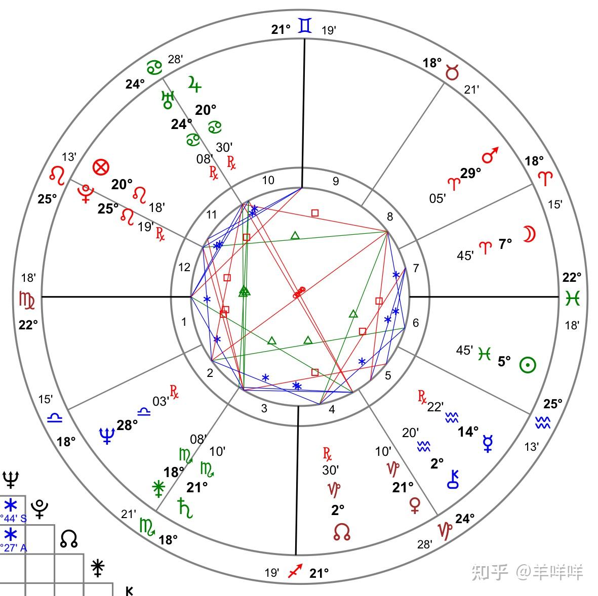 洛杉磯午后的咖啡館：探討鄭爽可以在美國(guó)待幾年的法律邊界與生活軌跡