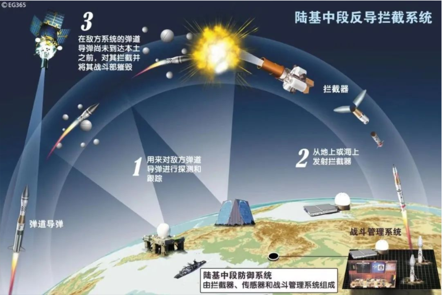 美俄軍事實(shí)力對(duì)比2023:深度訪談與全球軍事格局多元勾勒
