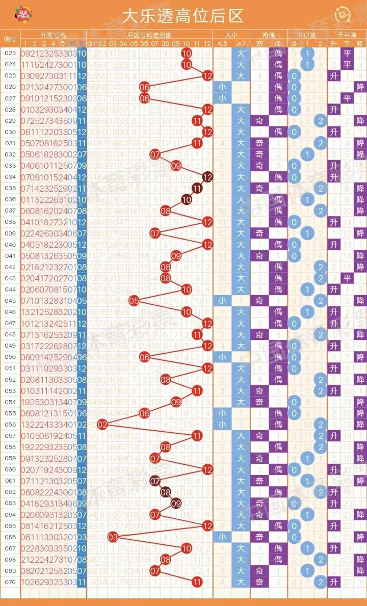 2025新澳門天天開好彩大樂透開獎(jiǎng)號(hào)碼深度解析：預(yù)測、查詢與防騙全攻略