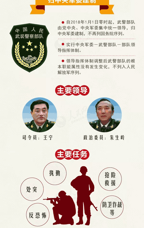 邊境奇遇記:解碼中國人民武裝警察部隊組織機(jī)構(gòu)圖的深層邏輯