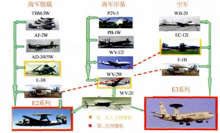 空警200最新消息:深度剖析中國(guó)空軍中堅(jiān)力量的持續(xù)演進(jìn)與戰(zhàn)略?xún)r(jià)值
