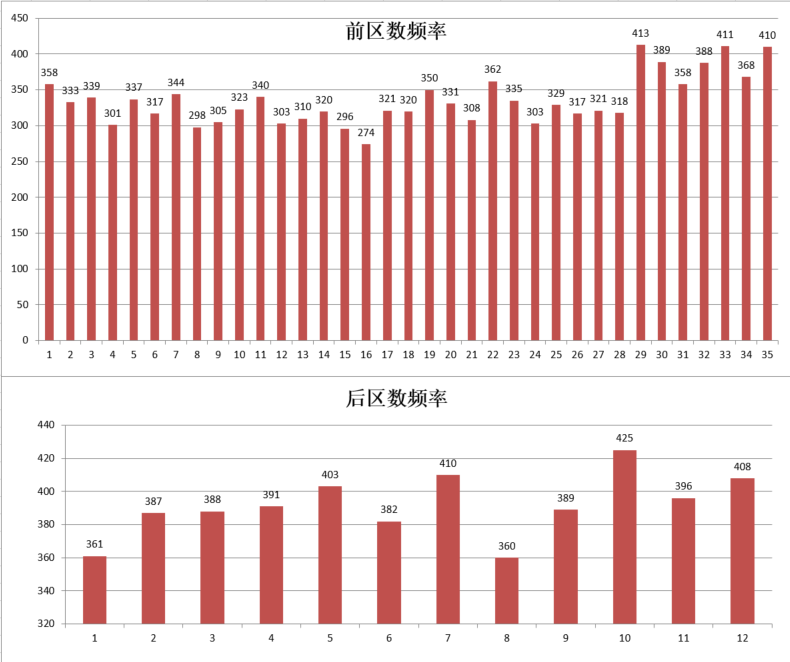 深度解析:7777788888王中王開獎(jiǎng)十記的價(jià)值與數(shù)據(jù)洞察