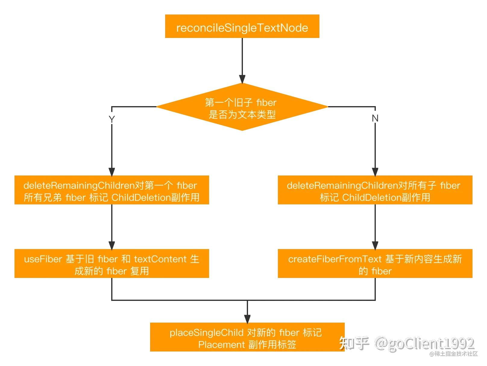周容允深度解析:從多維度透視其影響力與發(fā)展趨勢(shì)