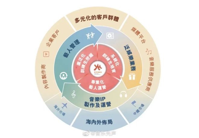 深度剖析于和偉經(jīng)紀(jì)公司:洞察影帝幕后推手與發(fā)展秘籍