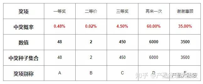 管家和100管家婆中獎(jiǎng)查詢:超實(shí)用全攻略與防騙指南深度解析