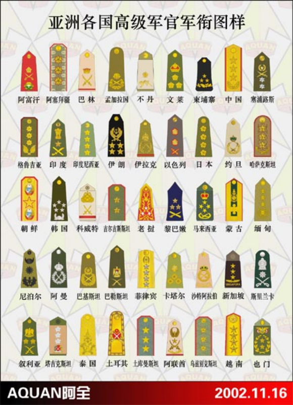 2021軍銜制對應(yīng)表權(quán)威解析：掌握中國人民解放軍軍銜體系全貌