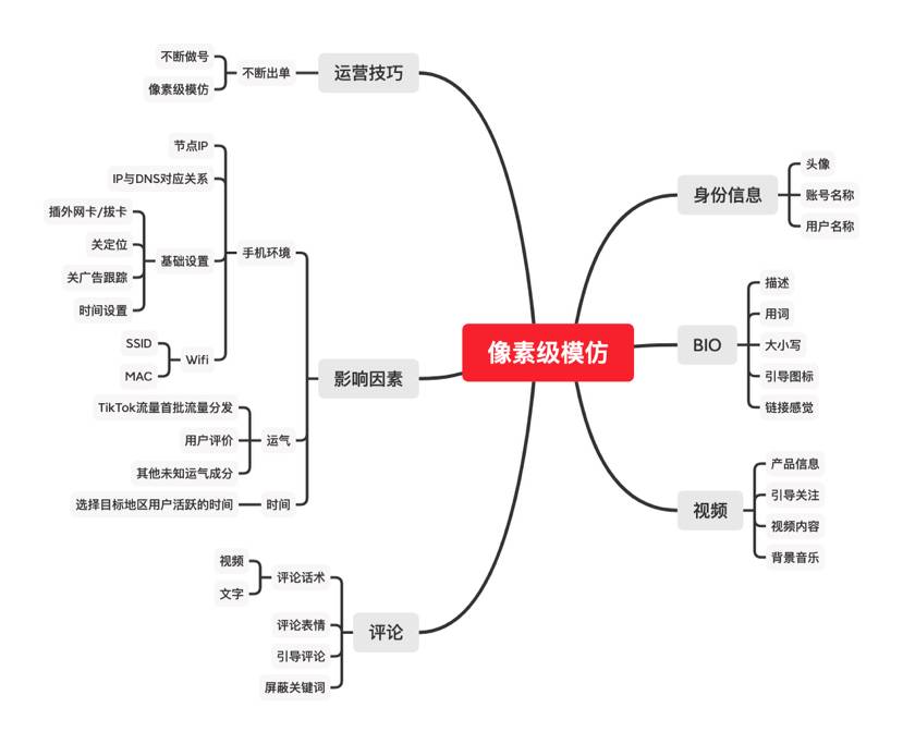 新澳天天開獎(jiǎng)資料大全600TK深度解析:數(shù)據(jù)獲取與分析全攻略