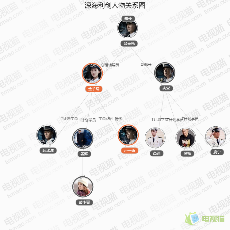 深度解析《利劍》全部演員表：陣容鑄就諜戰(zhàn)劇典范與收視奇跡