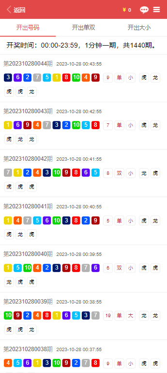 社區(qū)奇遇：資深分析師對(duì)話(huà)，深析“天天彩澳門(mén)天天彩正版”的信息之錨