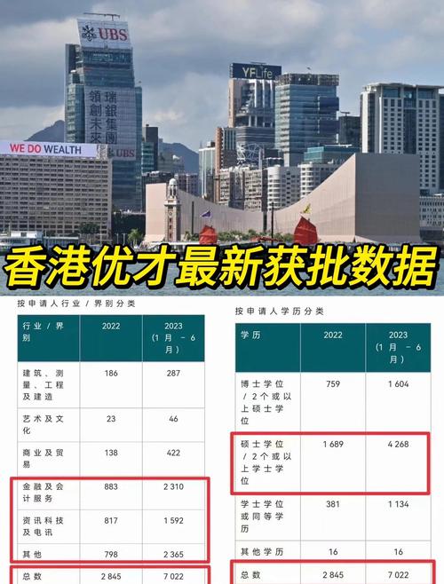 維港深處的數(shù)字回響：尋覓香港最準最快的資料之旅