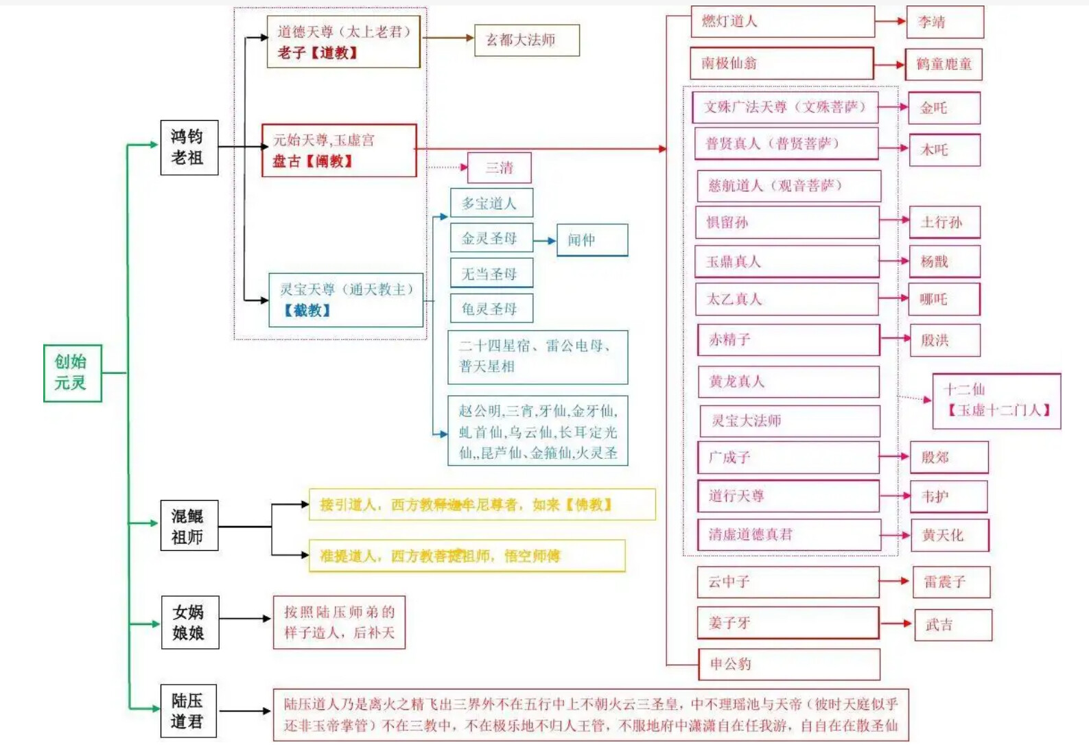 穿越時(shí)空的對話:探尋《西游記》里面有誰的文化密碼