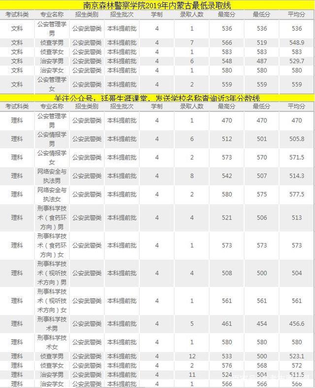 邊境的召喚：一堂關(guān)于內(nèi)蒙古警校2025年招生計(jì)劃的志愿課