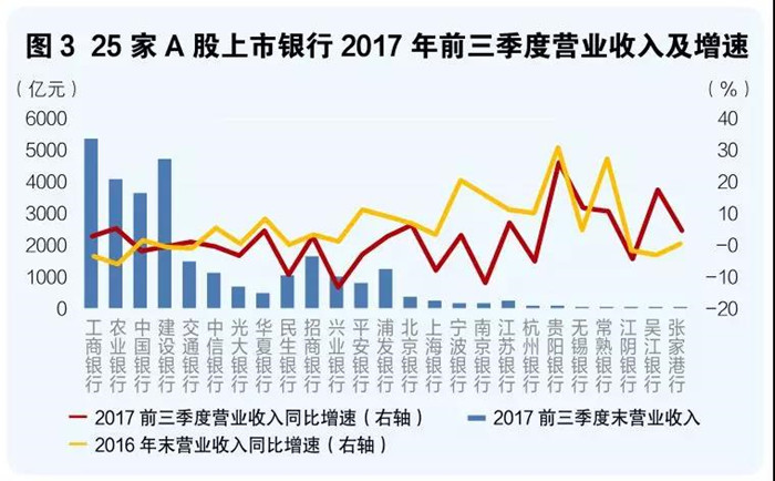 數(shù)據洞察