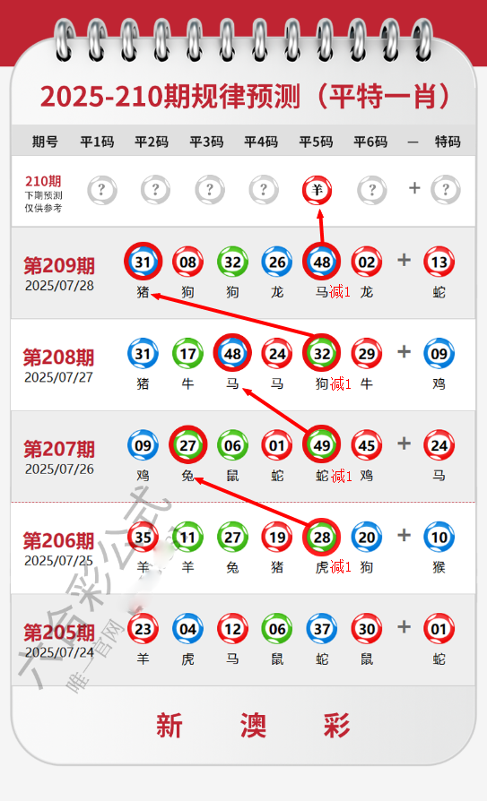 2005年澳門(mén)天天開(kāi)好彩票結(jié)果:深度解析與歷史數(shù)據(jù)尋蹤