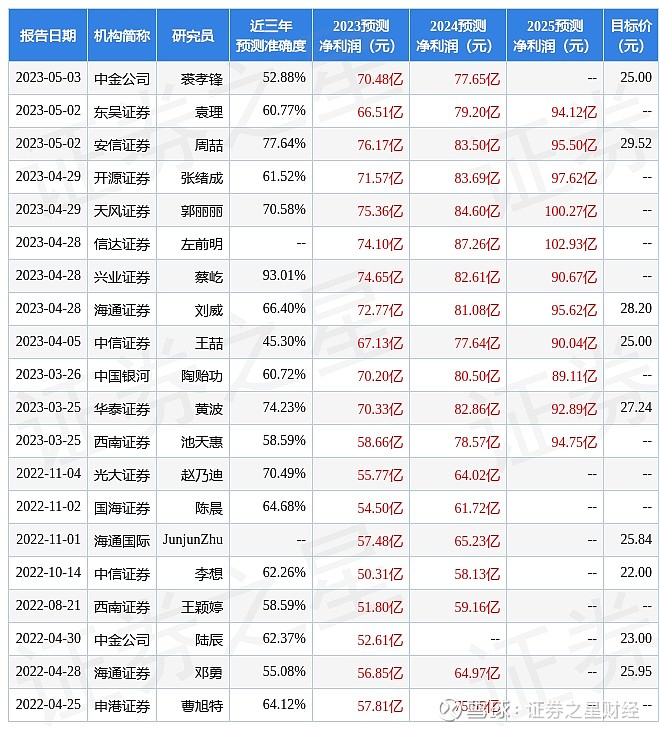 2025新奧天天開好彩新奧彩免費：深度解讀與獲取指南，掌握先機！
