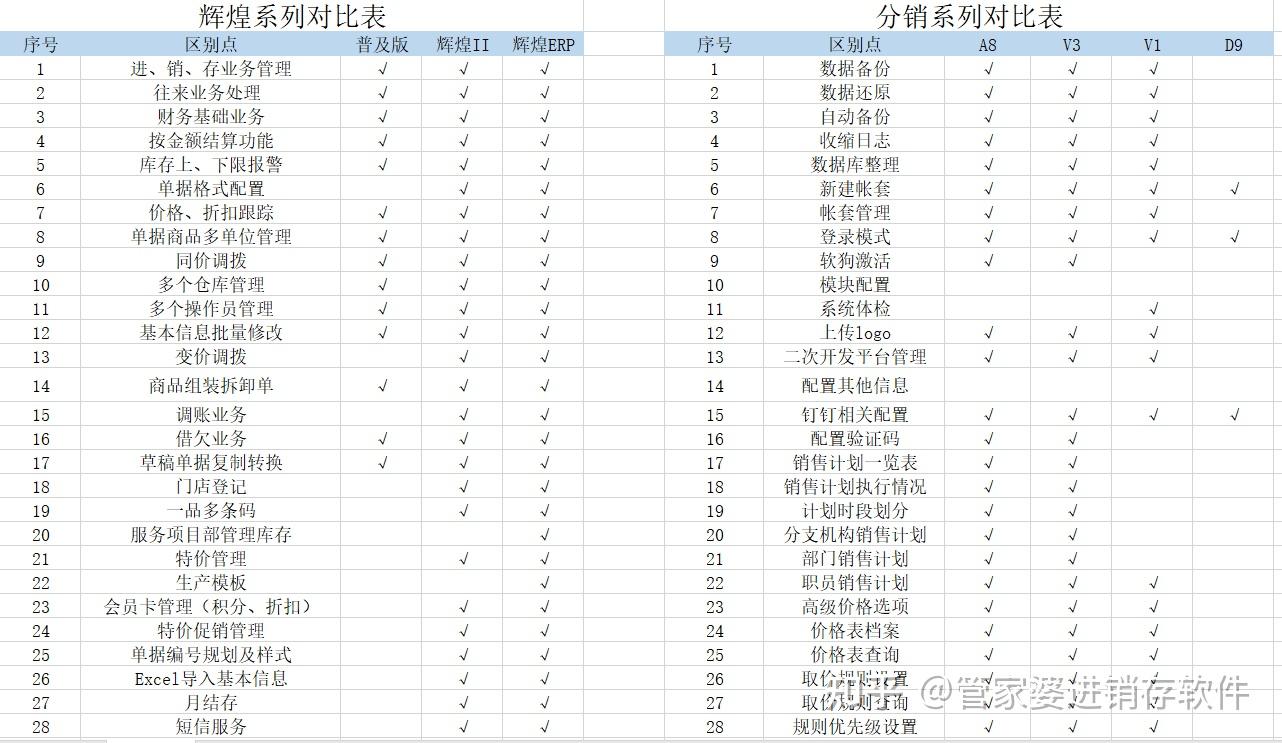 7777788888管家婆免費(fèi):中小企業(yè)數(shù)字化轉(zhuǎn)型的超實(shí)用指南與深度解析