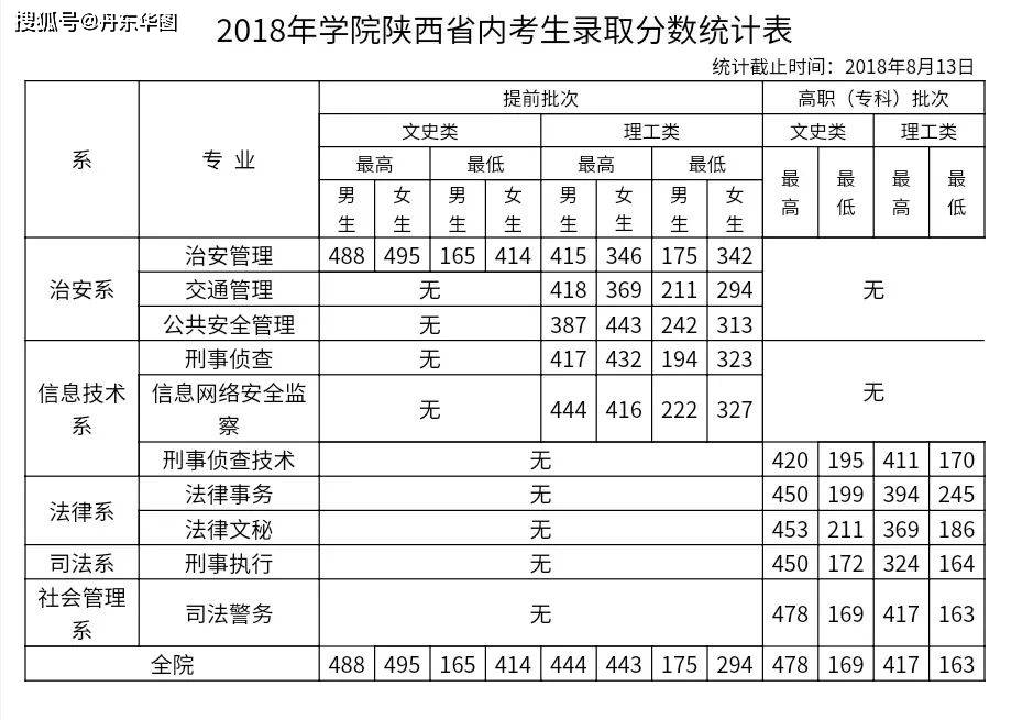 2023警校錄取分?jǐn)?shù)線是多少？一場(chǎng)關(guān)于夢(mèng)想與抉擇的深度對(duì)話