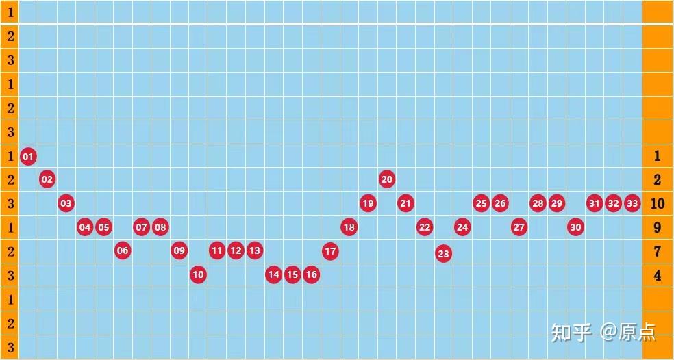 深度解析:新澳門平特一肖100期開獎(jiǎng)結(jié)果查詢表精要與趨勢(shì)預(yù)測(cè)全攻略