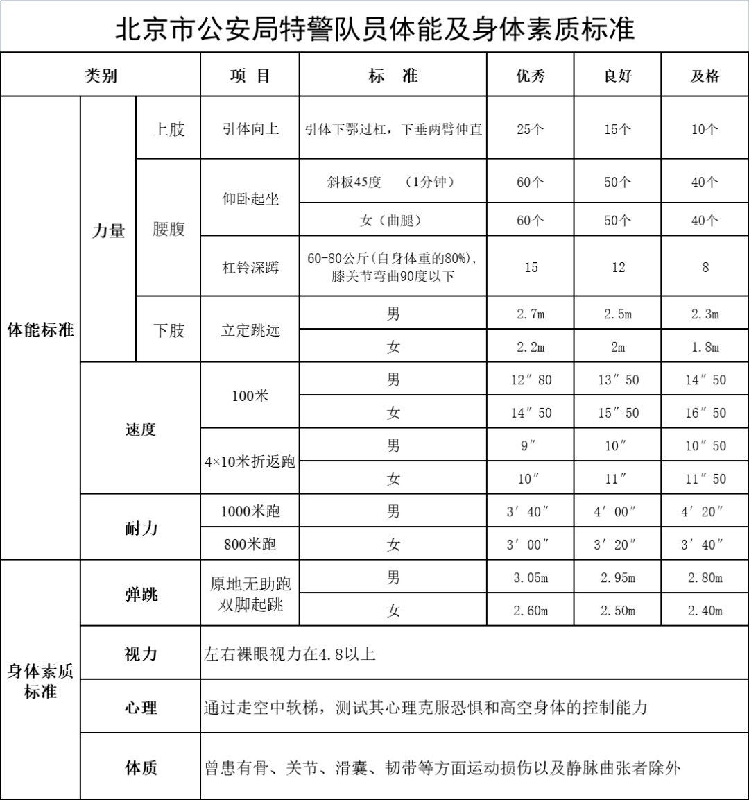 逐夢之路：小李與叔叔對話，深析武警特警學院的嚴苛報考條件