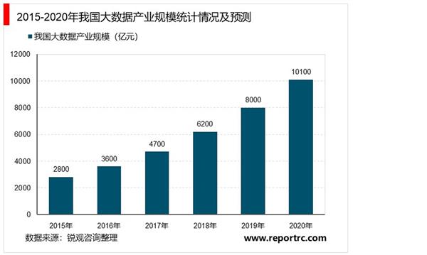 2025新澳精準(zhǔn)資料免費(fèi)：深度解析數(shù)據(jù)可靠性與未來(lái)趨勢(shì)
