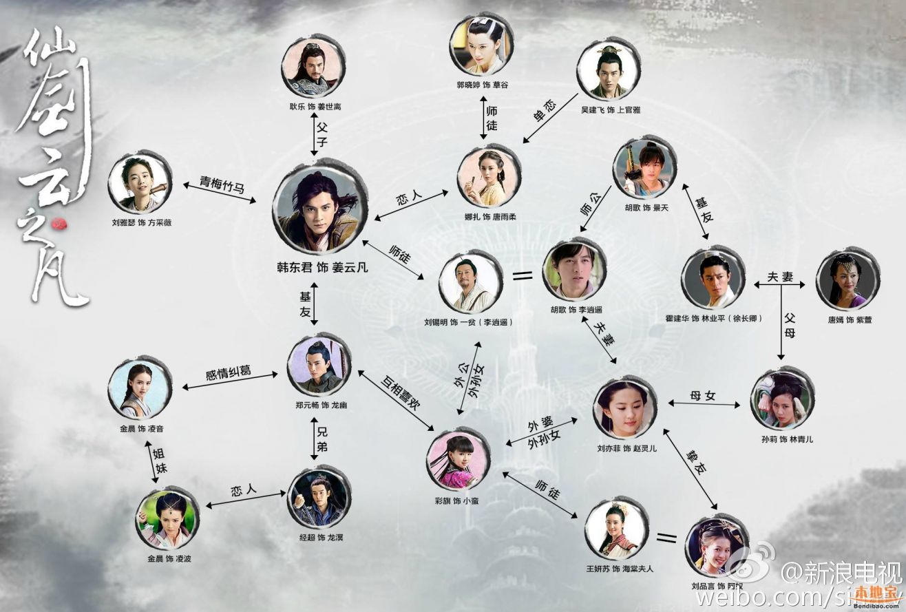 胡歌和戚薇演的電視劇深度解析:熒屏合作全景回顧與劇集價值評估
