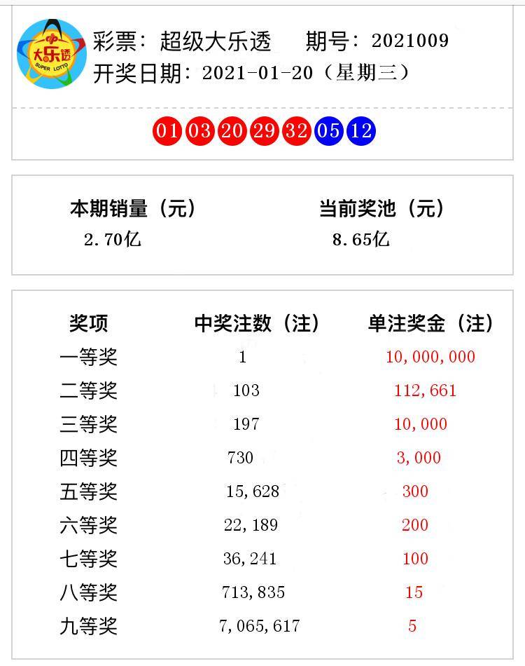 香港與澳門開獎號碼結(jié)果，探索彩票背后的故事，香港與澳門彩票開獎號碼解析，探索背后的故事與奧秘