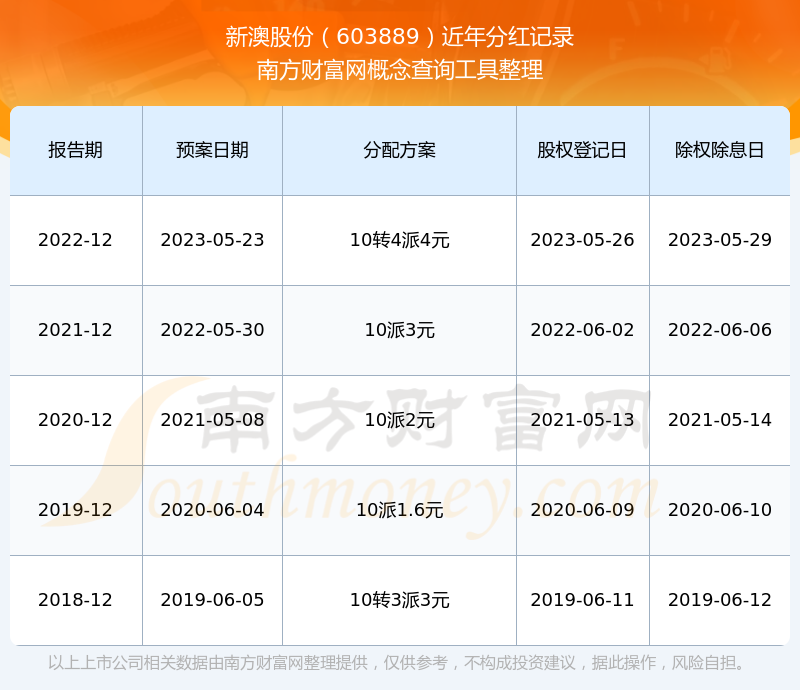探索新澳歷史記錄查詢官網(wǎng)入口——2025年的數(shù)字化時代之旅，探索新澳歷史記錄查詢官網(wǎng)入口，數(shù)字化時代的歷史之旅