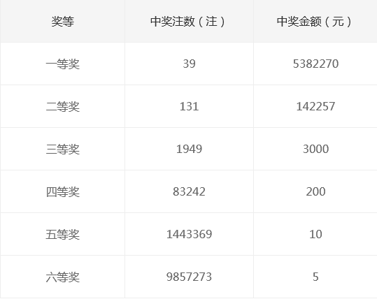 揭秘新奧天天開獎記錄，探尋未來的幸運之門，揭秘新奧天天開獎記錄，探尋幸運之門開啟的奧秘
