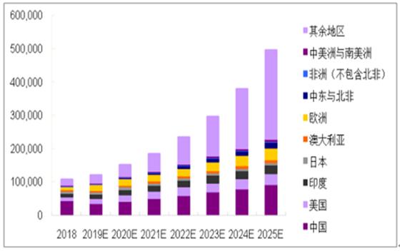 邁向未來的共享時代，2025年天天免費資料的實現(xiàn)路徑，邁向共享時代，揭秘免費資料普及之路至2025年