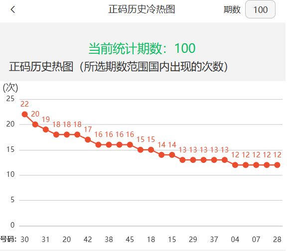 新澳門2025年開獎記錄