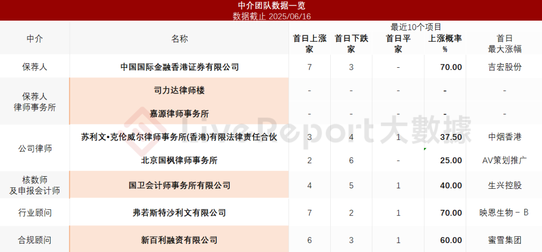 免費(fèi)探索與獲取