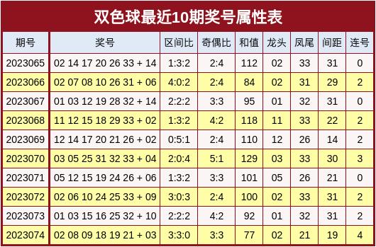2025天天開好彩大全開獎結(jié)果:權(quán)威查詢與數(shù)據(jù)前瞻全攻略