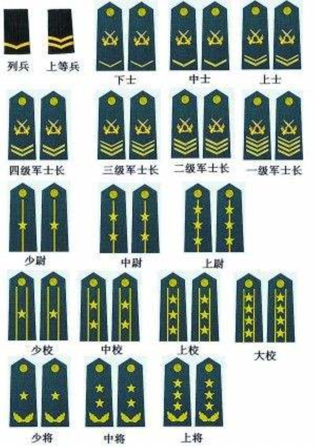 深度解析:我軍軍銜分類(lèi)等級(jí)及肩章全攻略