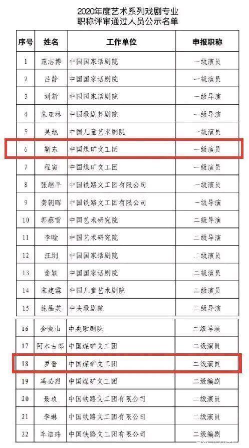深度解析孫茜為何榮膺國家一級(jí)演員稱號(hào):多維透視其藝術(shù)成就與貢獻(xiàn)