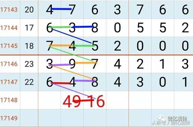 鐵算算盤4887開獎資料：深度解析與實用技巧，助您精準掌握開獎趨勢