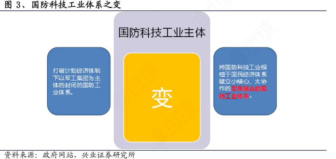深度解析:國防科工委研究所的歷史傳承與時代使命